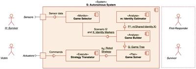 “Are we in this together?”: embedding social identity detection in drones improves emergency coordination